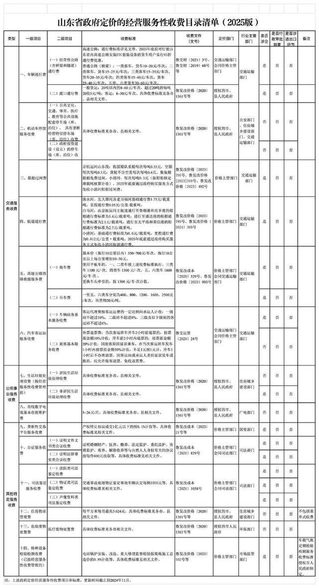 山東最新定價：高速公路清障救援拖車費，最低350元/車次