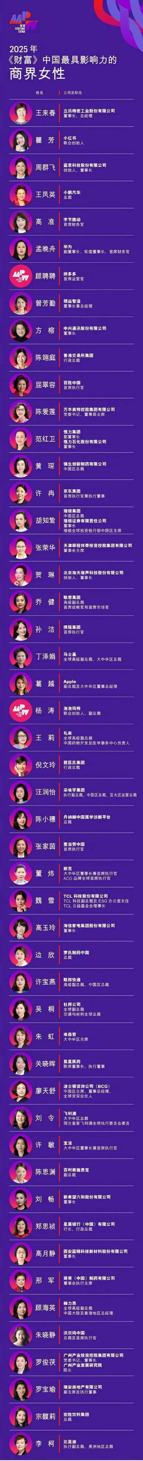 董明珠15年來首次落榜《財(cái)富》中國(guó)商界女性榜