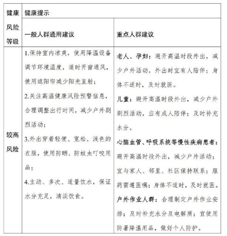 局地超過40℃！全國高溫健康風險預警首次發(fā)布，與高溫預警有何不同
