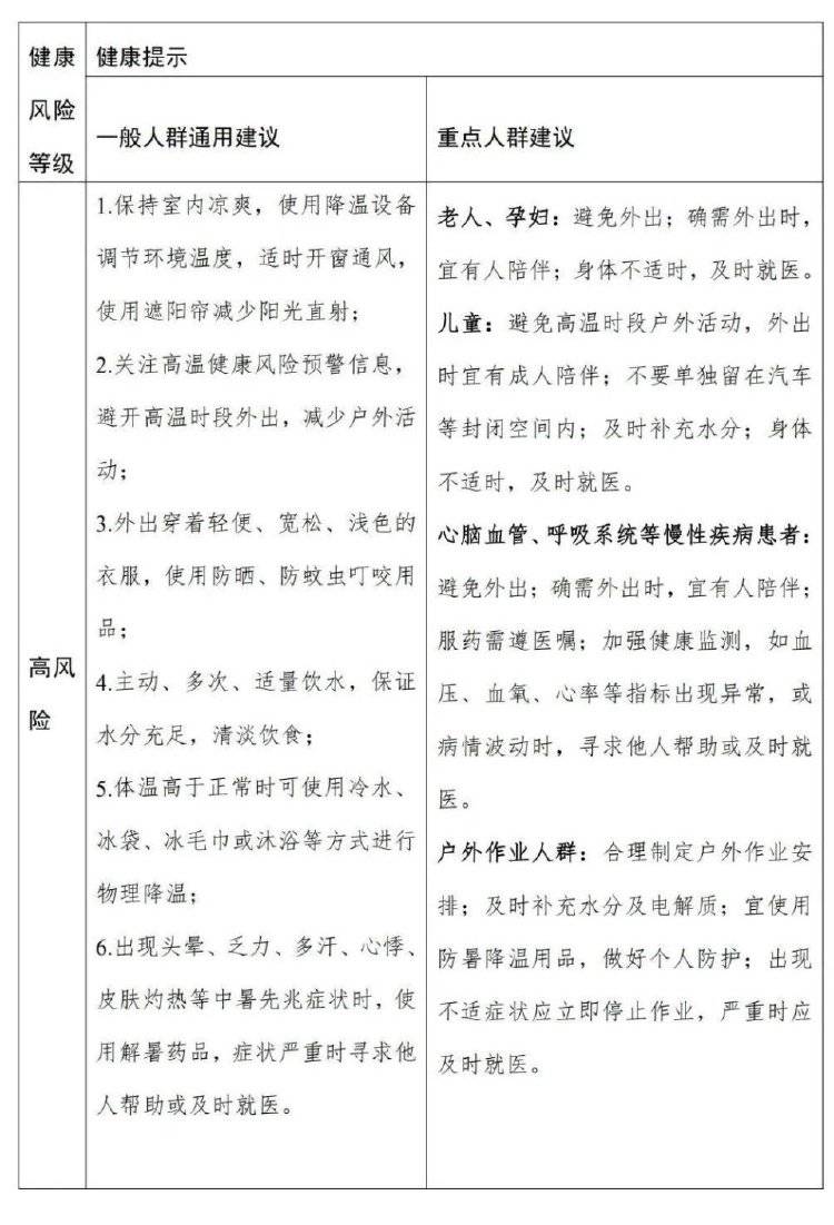 局地超過40℃！全國高溫健康風險預警首次發(fā)布，與高溫預警有何不同