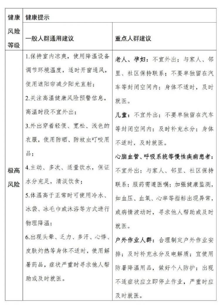 局地超過40℃！全國高溫健康風險預警首次發(fā)布，與高溫預警有何不同