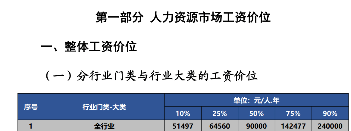 如果你月薪高于7500元，在深圳就是前50%了