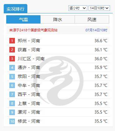 雨！中到大雨！暴雨！明后兩天，河南多地有雨
