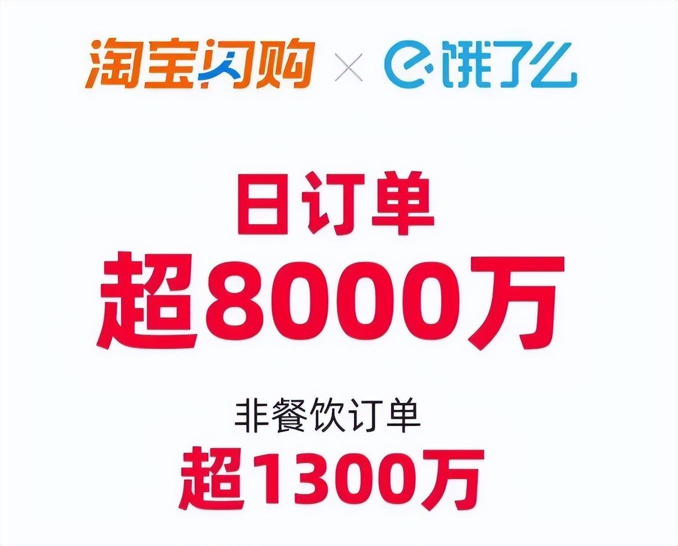 外賣(mài)大戰(zhàn)下的眾生百態(tài)：消費(fèi)者“0元購(gòu)” 騎手日賺1700