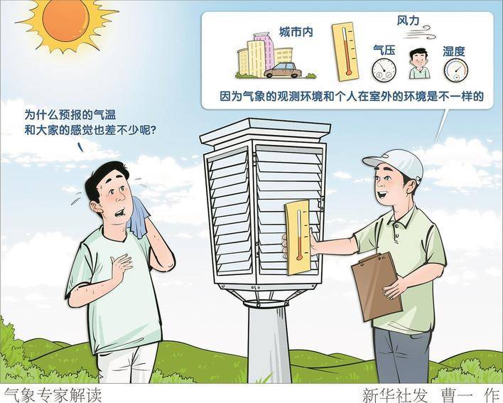 大范圍高溫來襲，天氣預(yù)報(bào)會(huì)“刻意”壓低數(shù)值嗎？