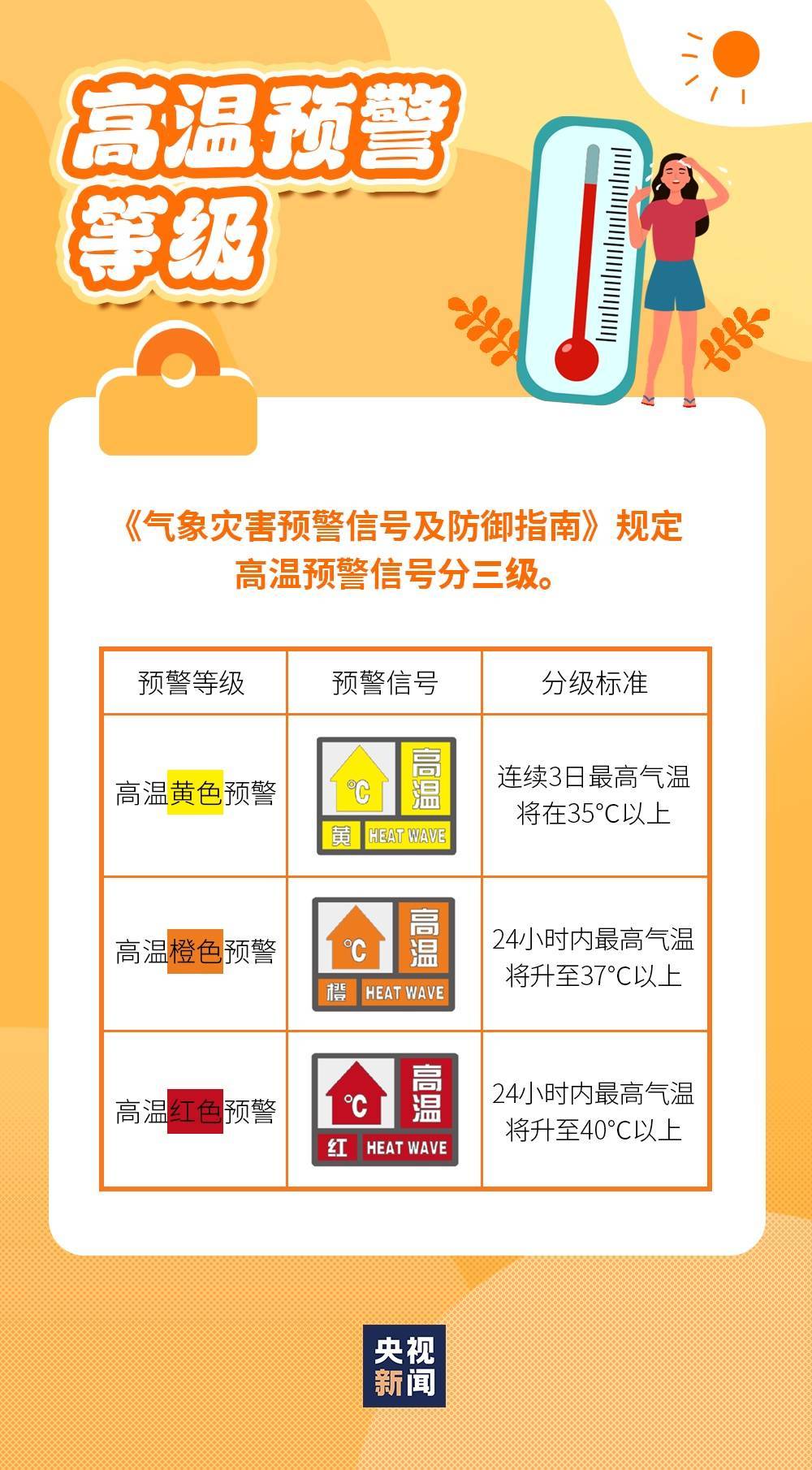 成片40℃及以上！四川高溫進(jìn)入最強(qiáng)時(shí)段！