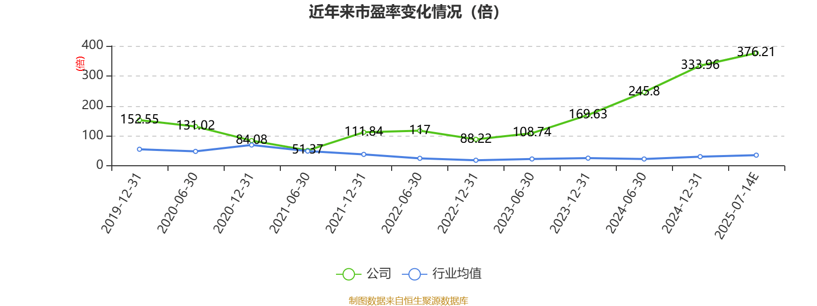 中國稀土：預(yù)計2025年上半年盈利1.36億元-1.76億元 同比扭虧