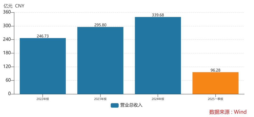 438.9萬個中簽，全部賺錢！3000億超級大盤股上市暴漲，股民2小時兌現(xiàn)54億元利潤