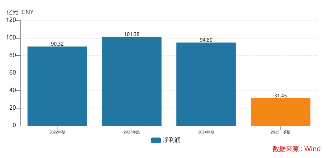 438.9萬個中簽，全部賺錢！3000億超級大盤股上市暴漲，股民2小時兌現(xiàn)54億元利潤