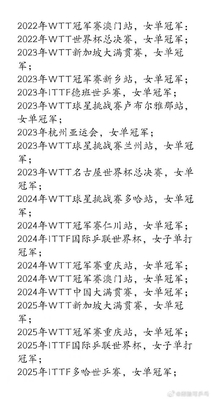 孫穎莎教練邱貽可發(fā)文回應(yīng)被網(wǎng)暴：造成了極大的傷害