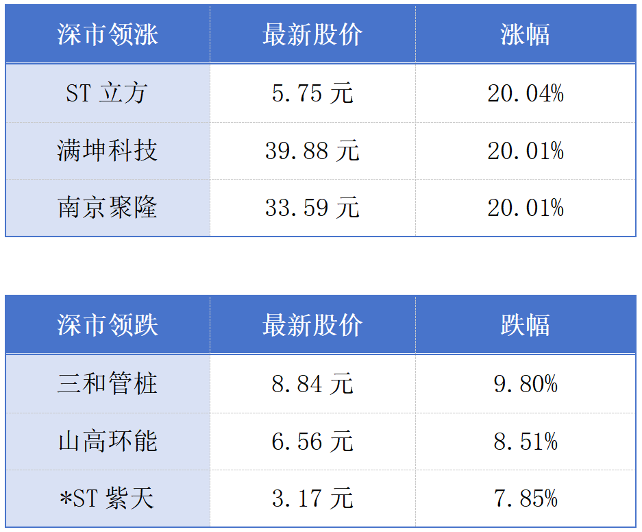 廣東20項(xiàng)省級(jí)行政職權(quán)調(diào)整由深圳實(shí)施；香港低空經(jīng)濟(jì)發(fā)展法例修訂7月18日生效丨大灣區(qū)財(cái)經(jīng)早參