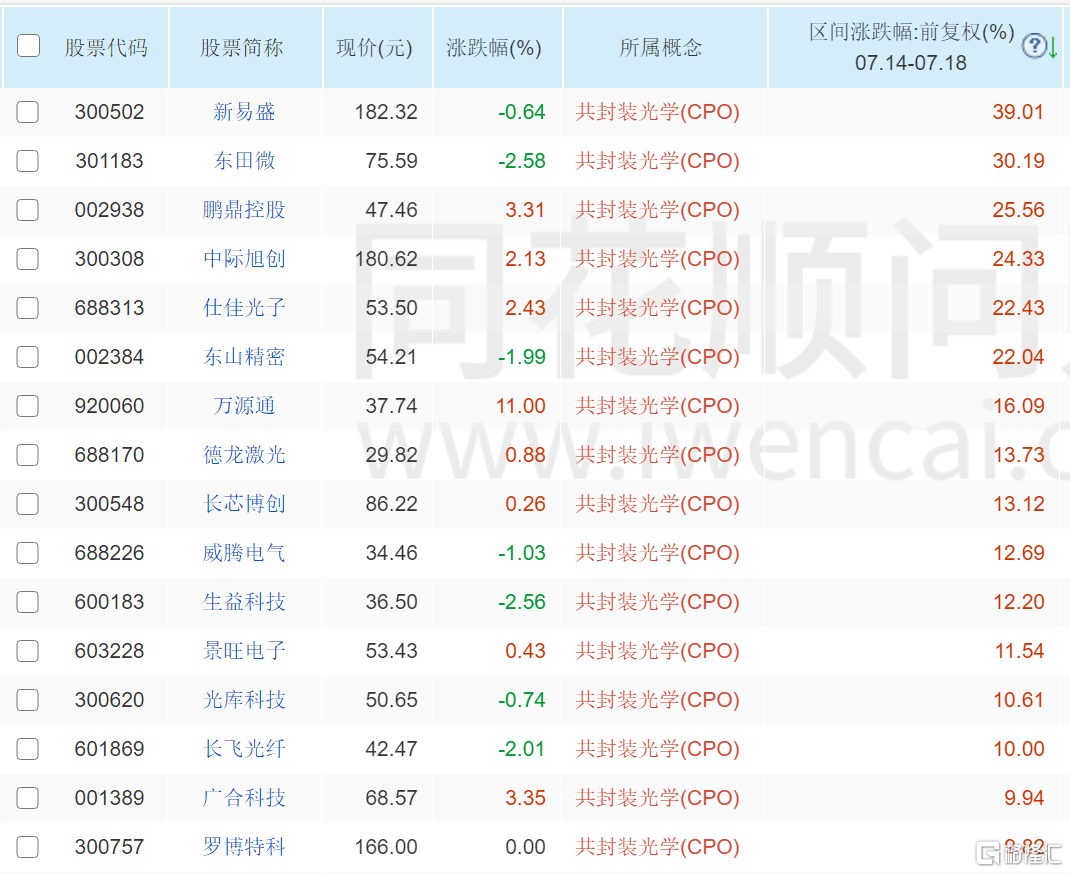 外媒：英偉達(dá)告訴客戶H20芯片供應(yīng)有限，且不打算重啟生產(chǎn)