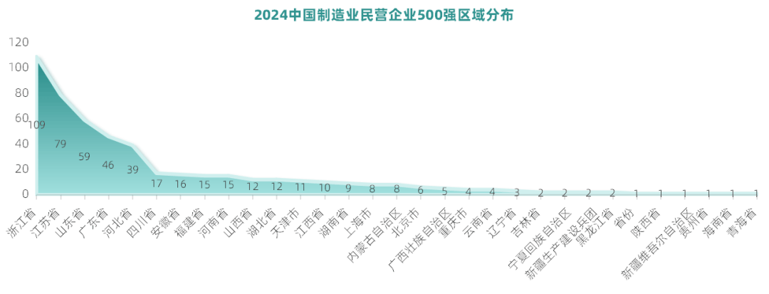 人均可支配收入半年報：江蘇首破“3萬”，廣東增速墊底