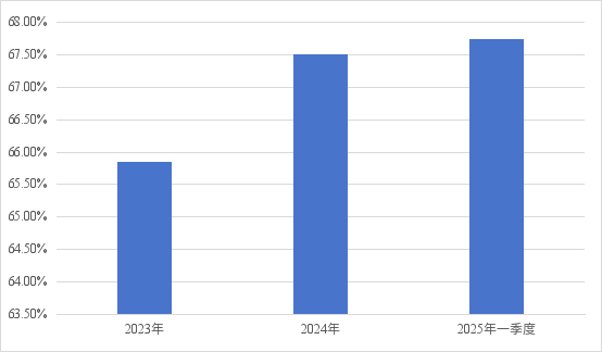 近30年老將離任！長城證券總裁辭職具體是何原因？