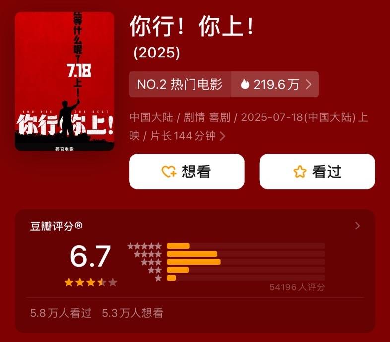 姜文《你行！你上！》口碑票房雙輸，大導(dǎo)作品為什么不再賣座？