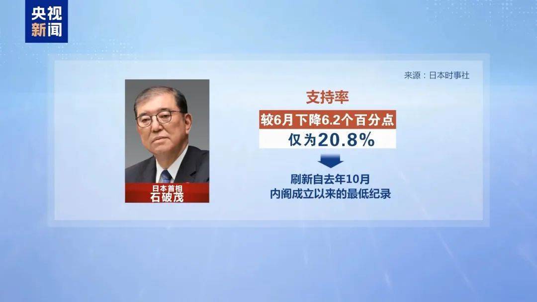 突發(fā)！出任首相不足1年，石破茂決定辭職！麻生太郎此前稱“不允許他繼續(xù)留任”