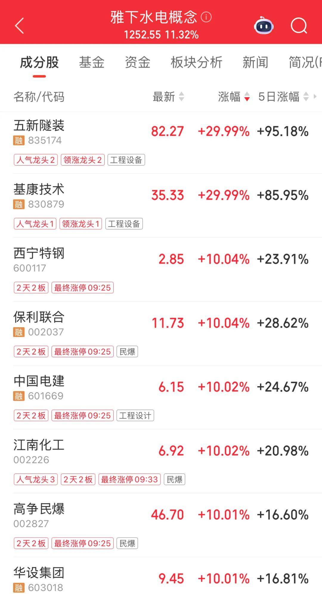 最“壕”每10股派7.5元！24家公司即將分紅，填權(quán)行情能否開啟？