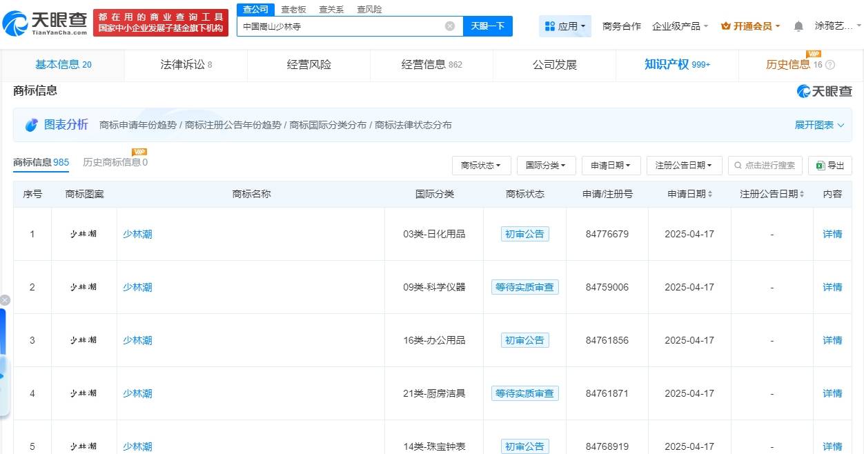 手握18家企業(yè)+985個(gè)商標(biāo)：一個(gè)方丈的資本生意經(jīng)