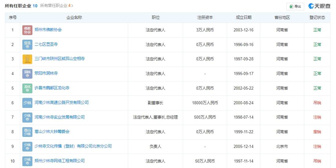 手握18家企業(yè)+985個(gè)商標(biāo)：一個(gè)方丈的資本生意經(jīng)