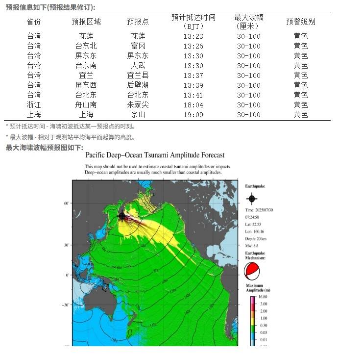 海嘯黃色警報(bào)發(fā)布：堪察加半島地震預(yù)計(jì)會(huì)對(duì)我國(guó)部分沿岸造成災(zāi)害性影響