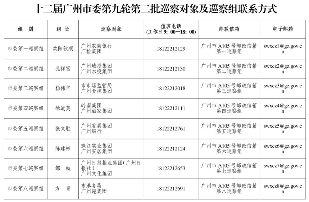 廣州市委巡察組進(jìn)駐廣州酒家、珠江實(shí)業(yè)集團(tuán)、嶺南集團(tuán)、廣州城投集團(tuán)等，聯(lián)系方式公布