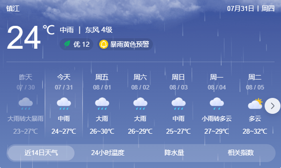 臺(tái)風(fēng)正在穿越江蘇！