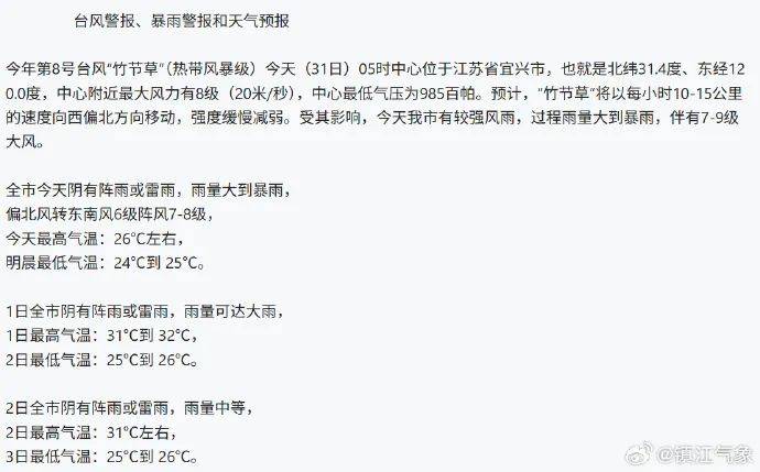 臺(tái)風(fēng)正在穿越江蘇！