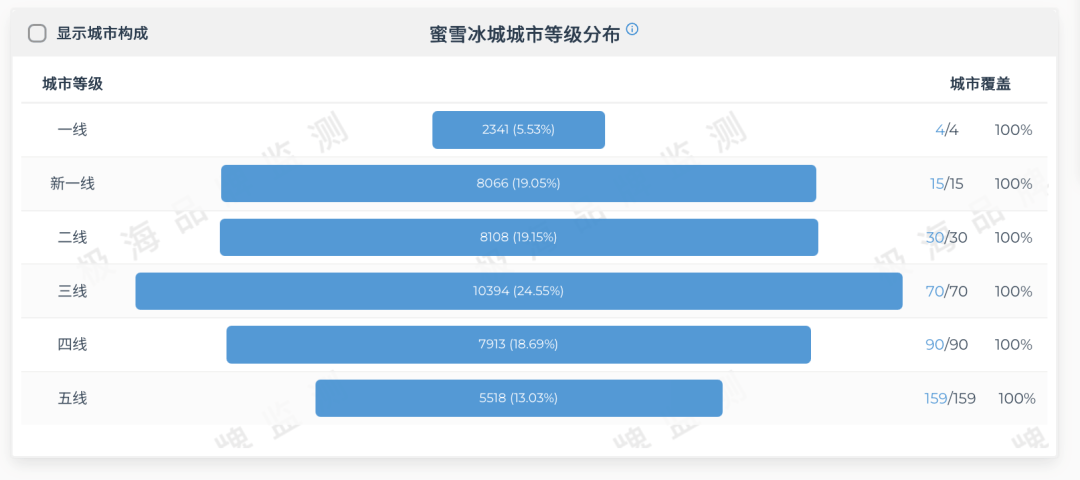 上海人其實(shí)不在乎蜜雪冰城和東方明珠的梗