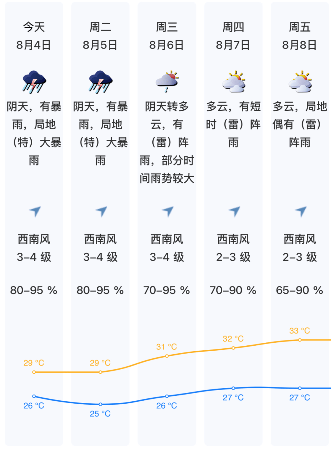 注意！深圳遭遇“暴雨列車”