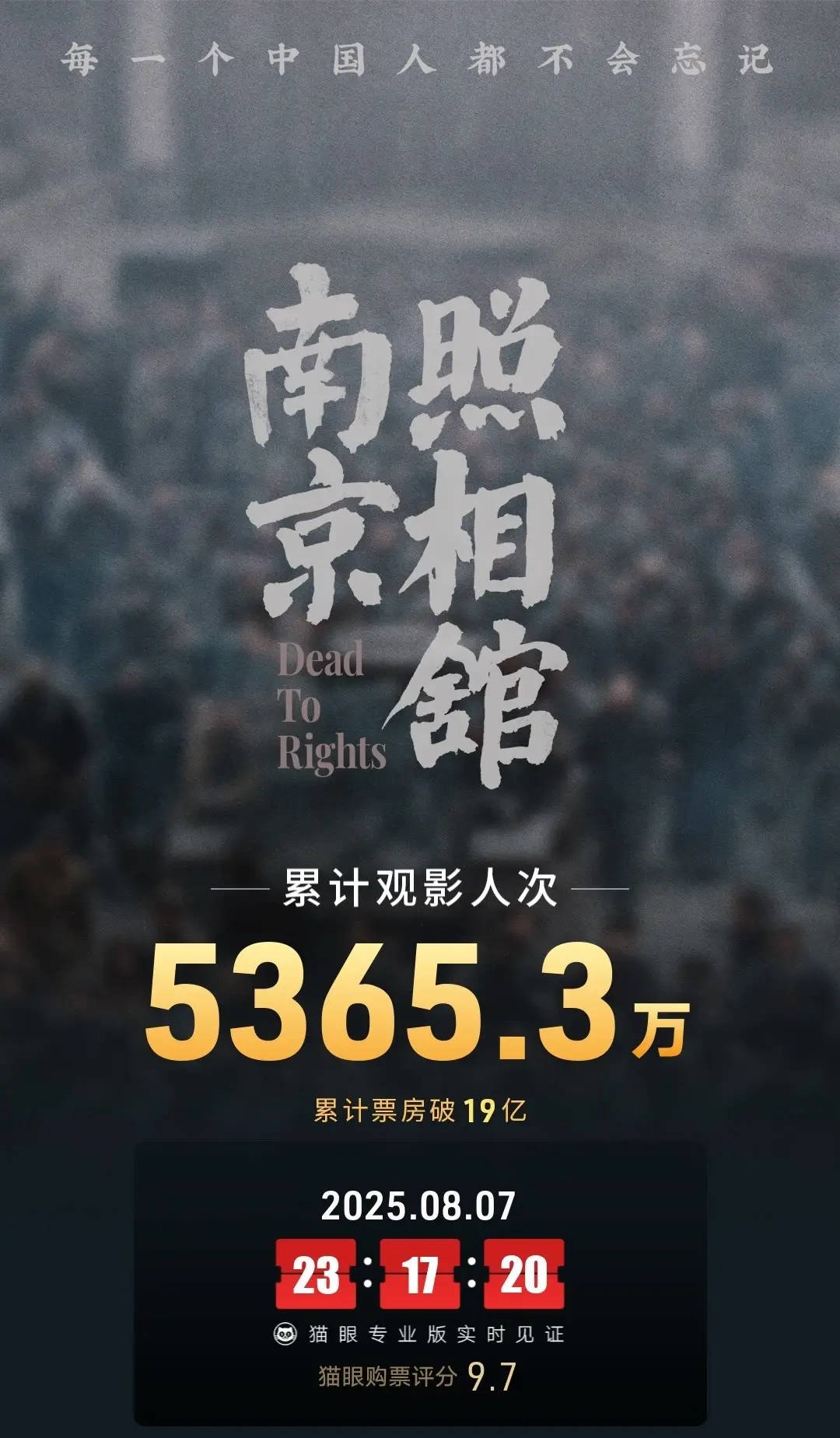 劉昊然主演電影《南京照相館》上映14天！總票房突破19億