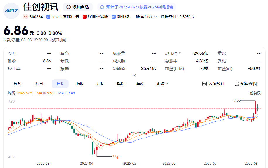 明日復牌！300264，控制權或變更！