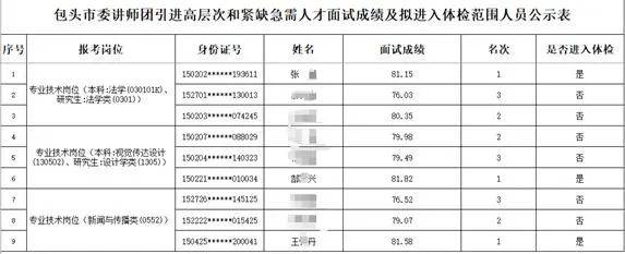 再入圍還是他們仨？“人才引進(jìn)”被指因人設(shè)崗，包頭通報(bào)：主要負(fù)責(zé)人被免職