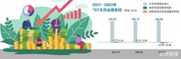 A股年內(nèi)第三家 *ST天茂擬主動(dòng)退市