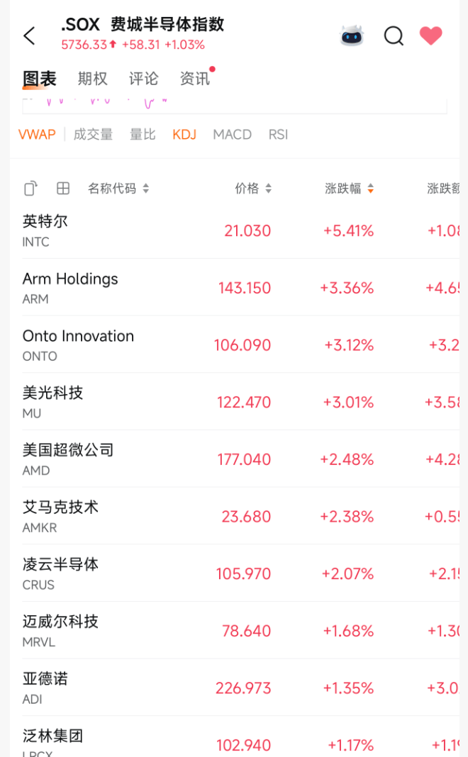 突發(fā)利好！24萬股民，嗨了！