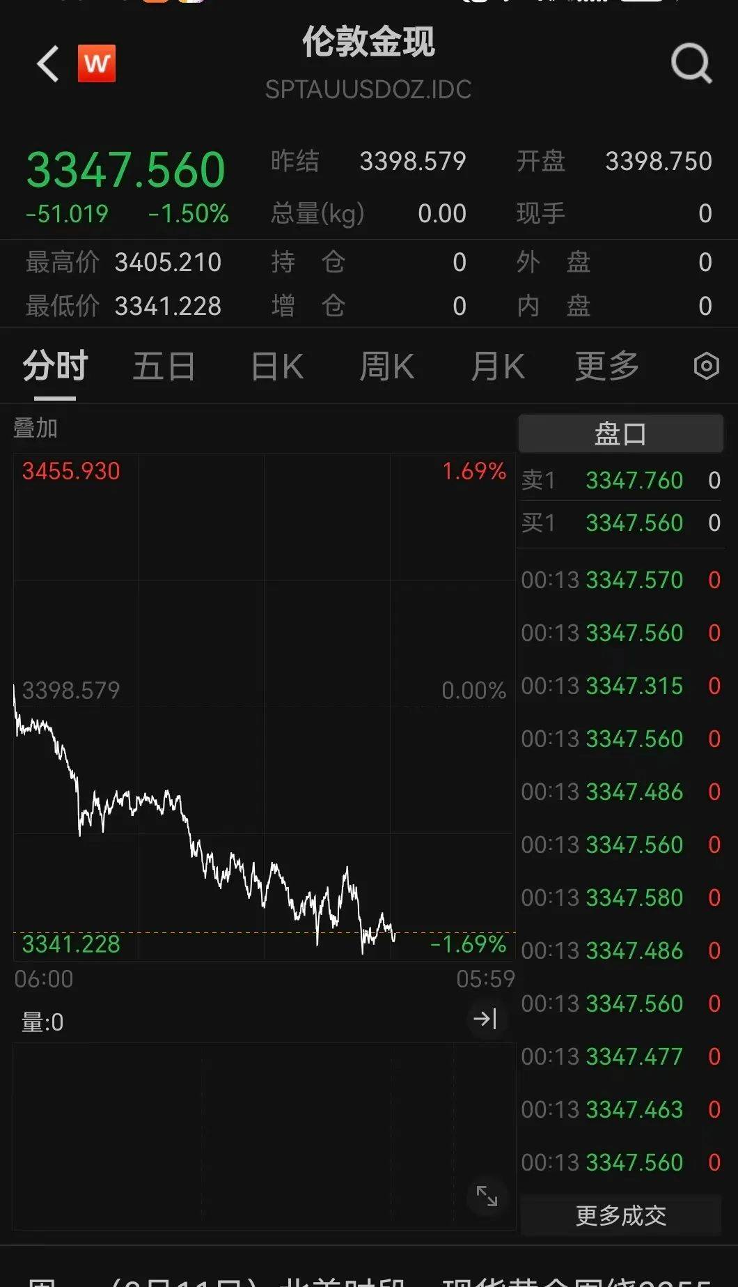 突發(fā)利好！24萬股民，嗨了！