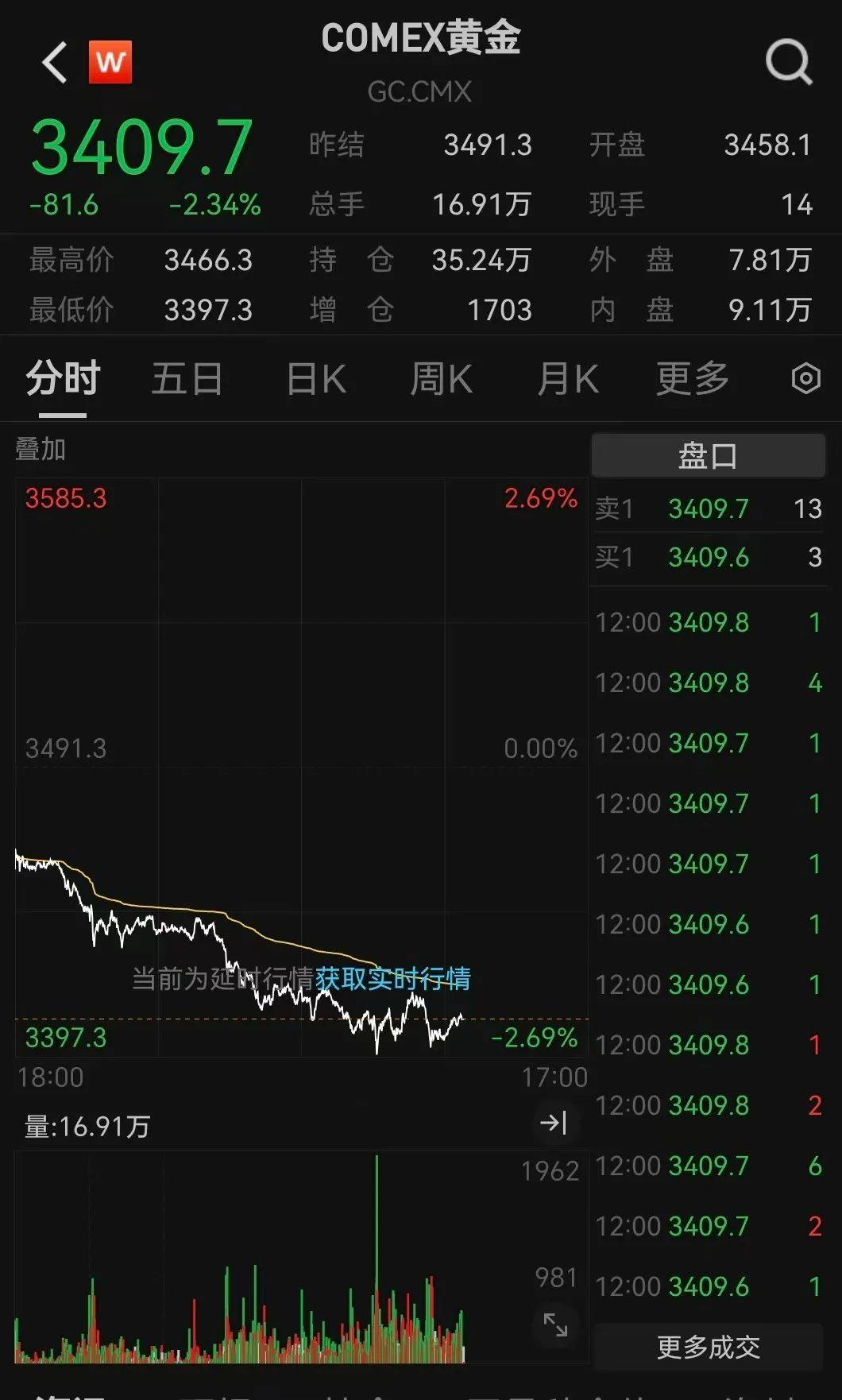 突發(fā)利好！24萬股民，嗨了！