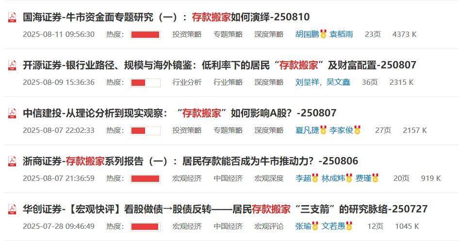 3674點(diǎn)近在咫尺，超六成A股已率先沖刺！多家頭部券商關(guān)注“存款搬家”潛力