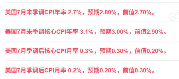 剛剛！美聯(lián)儲，降息大消息！