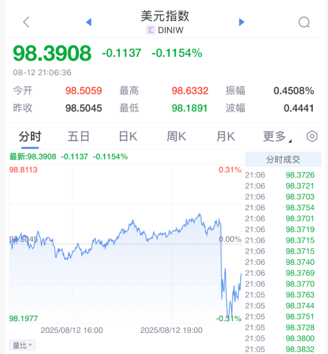 剛剛！美聯(lián)儲，降息大消息！