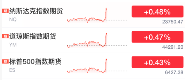 剛剛！美聯(lián)儲，降息大消息！