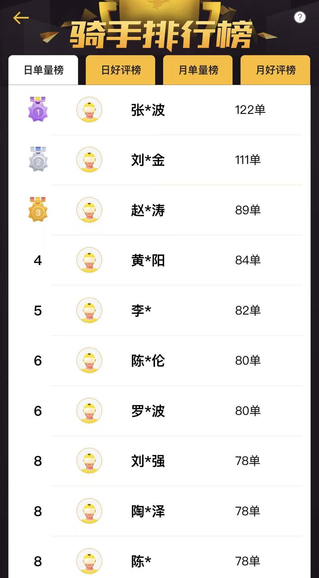 下班兼職外賣月入過萬？從業(yè)者：下班4小時拼全力跑 月入最高近五千元