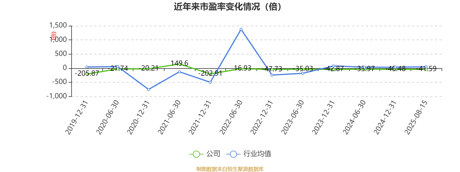 西安飲食：2025年上半年凈利潤同比減虧547.94萬元