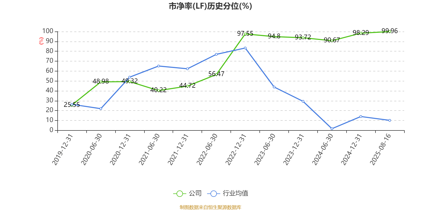 西安飲食：2025年上半年凈利潤同比減虧547.94萬元