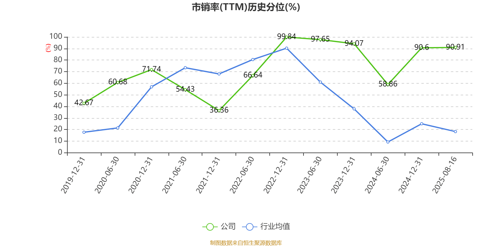 西安飲食：2025年上半年凈利潤同比減虧547.94萬元
