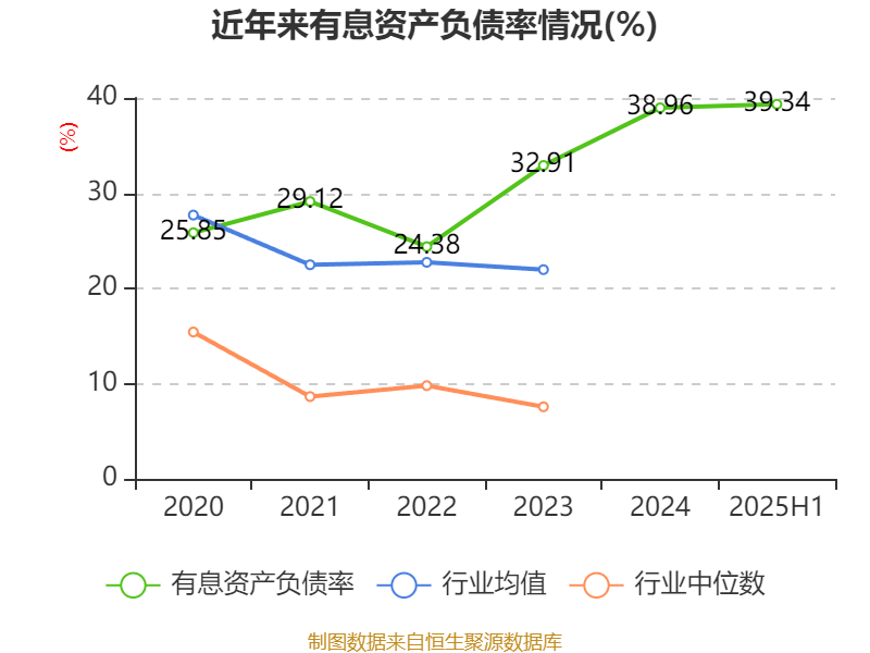 西安飲食：2025年上半年凈利潤同比減虧547.94萬元