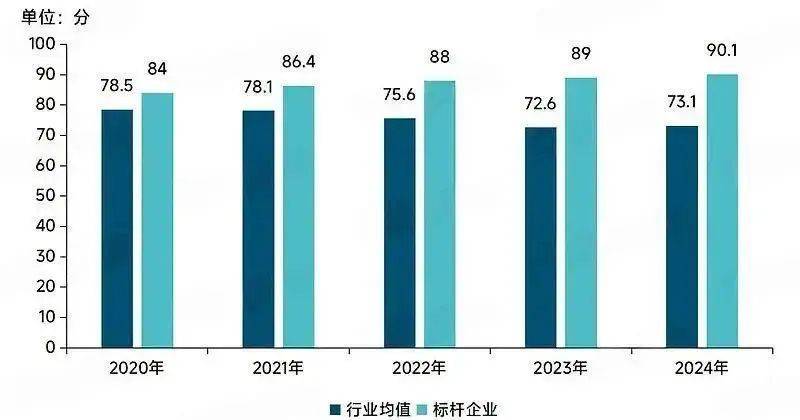 物業(yè)費，全國大跳水