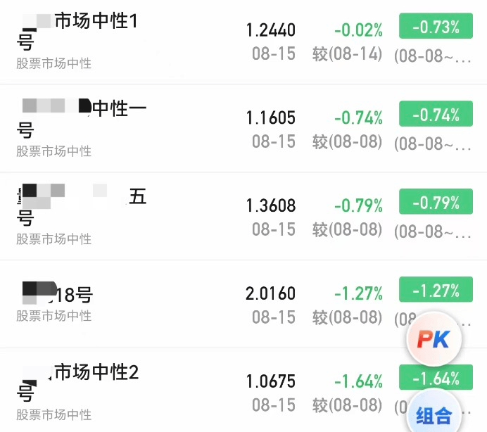 A股大漲，私募凈值卻大回撤！緊急回應來了