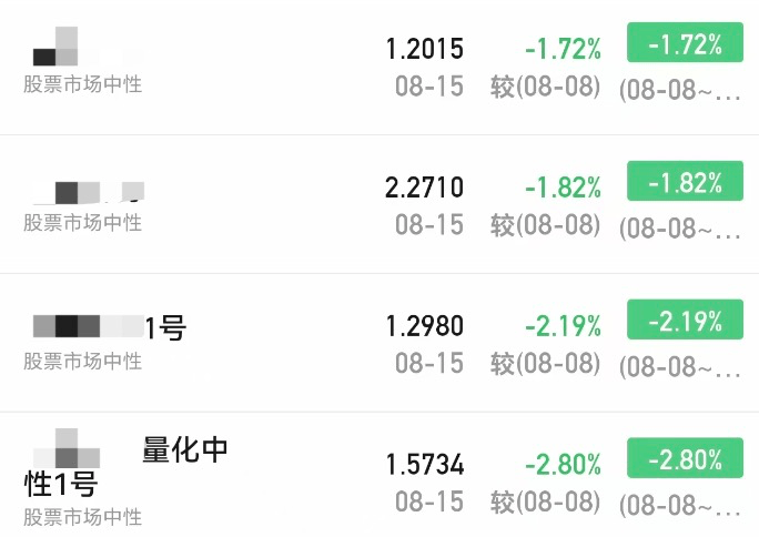 A股大漲，私募凈值卻大回撤！緊急回應來了