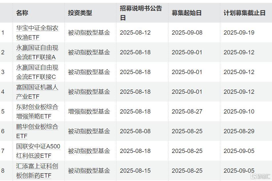 A股沖擊3700點的上周，股票ETF凈流出近100億，科創(chuàng)50、科創(chuàng)芯片、創(chuàng)業(yè)板指遭資金獲利了結(jié)