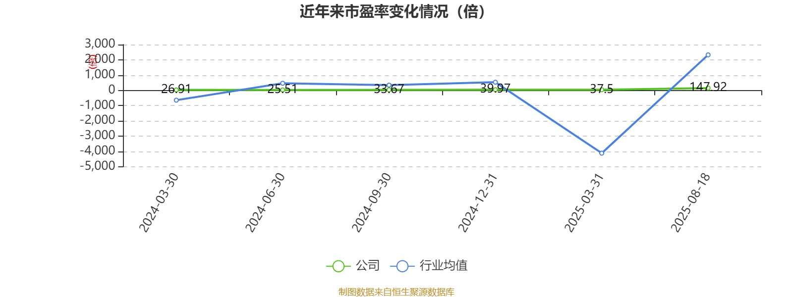 盛景微：2025年上半年凈利潤1437.78萬元 同比增長57.66%